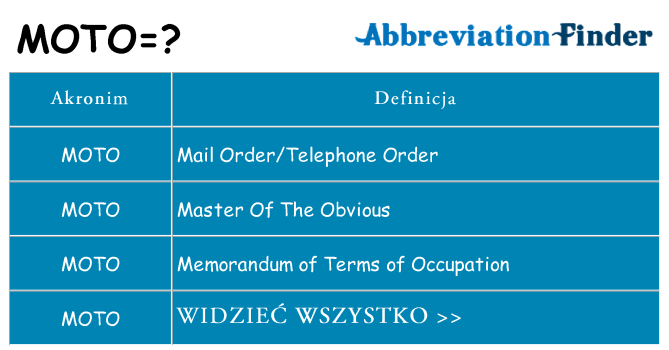 Co moto oznaczać