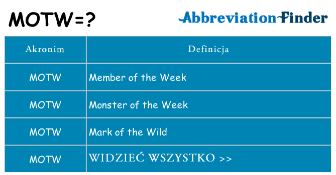 Co motw oznaczać