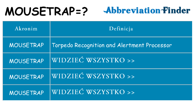 Co mousetrap oznaczać