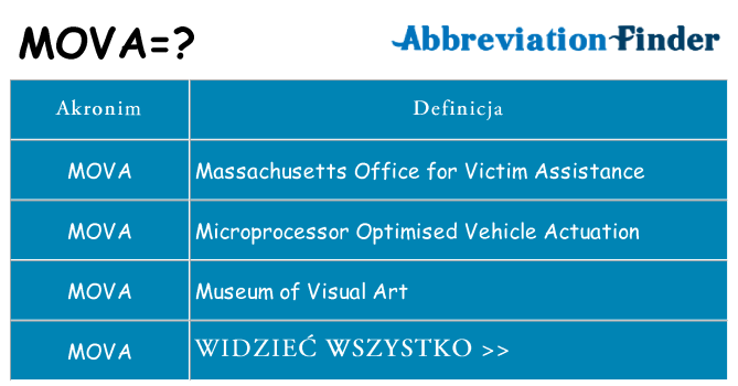Co mova oznaczać