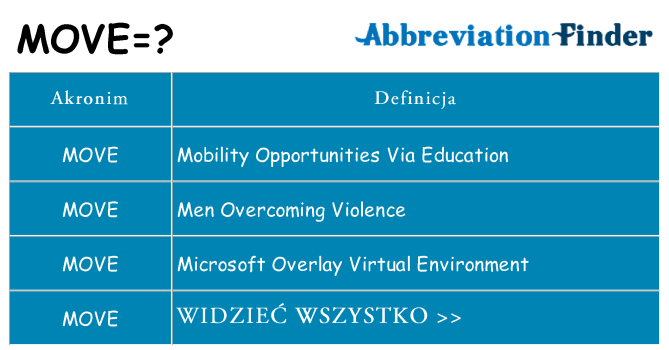 Co move oznaczać