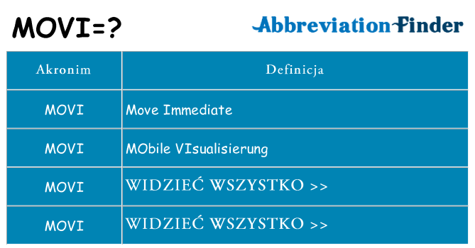 Co movi oznaczać