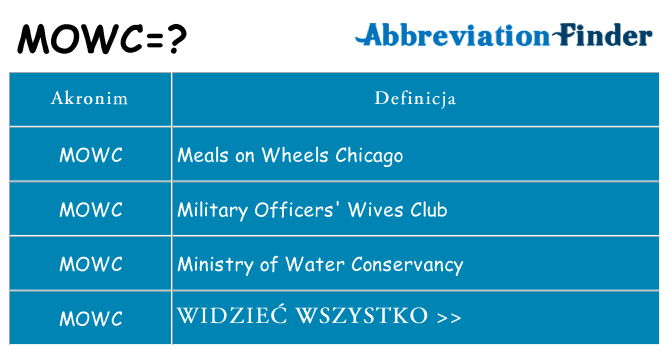 Co mowc oznaczać