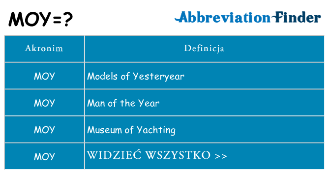 Co moy oznaczać