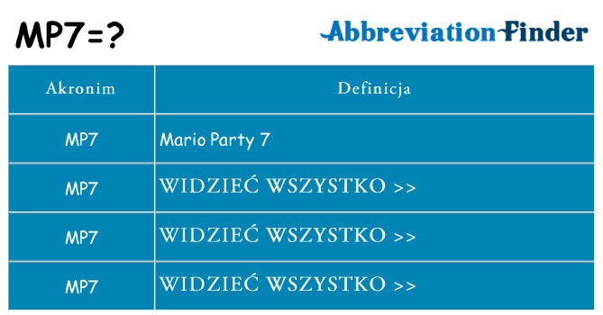 Co mp7 oznaczać
