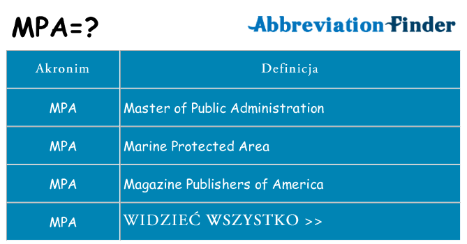 Co mpa oznaczać
