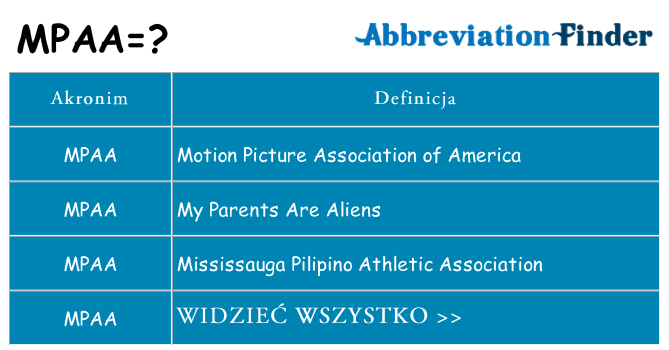 Co mpaa oznaczać
