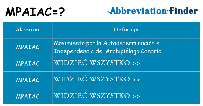 Co mpaiac oznaczać