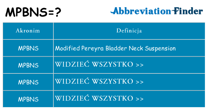 Co mpbns oznaczać