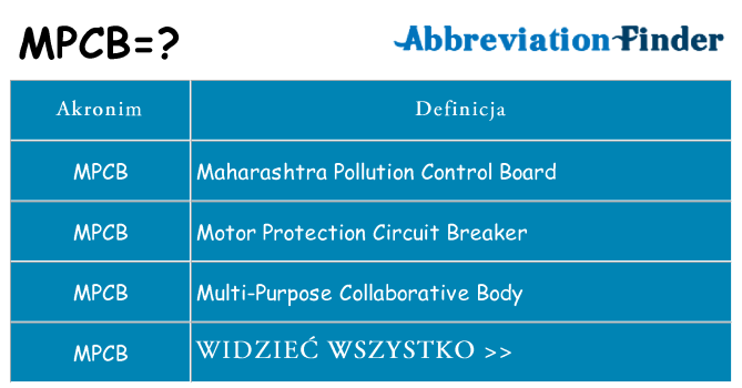 Co mpcb oznaczać