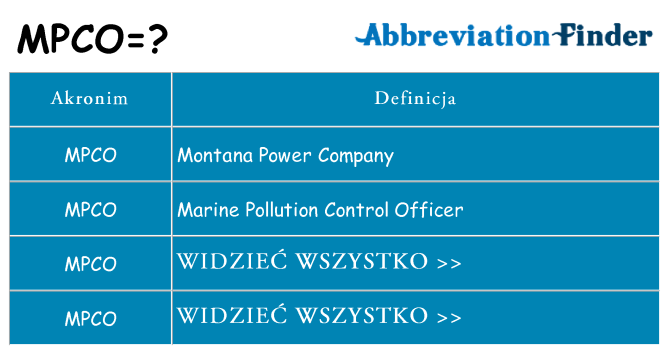 Co mpco oznaczać
