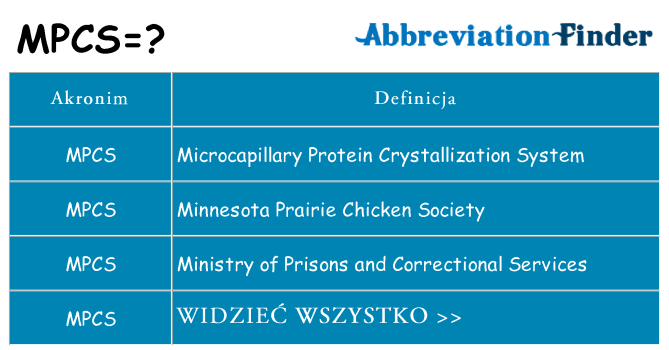 Co mpcs oznaczać