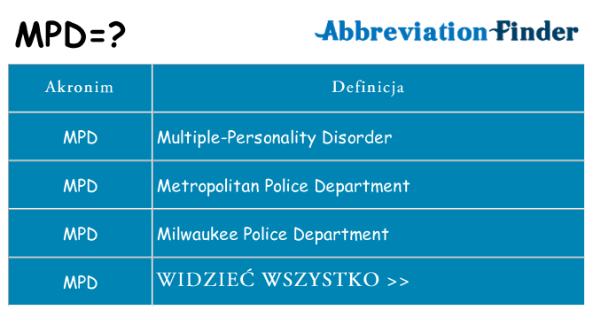 Co mpd oznaczać