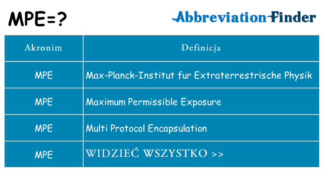 Co mpe oznaczać