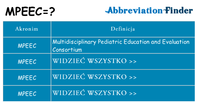 Co mpeec oznaczać