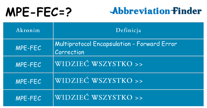 Co mpe-fec oznaczać