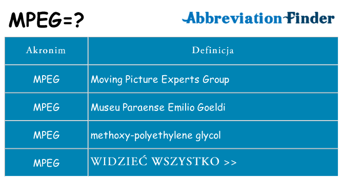 Co mpeg oznaczać