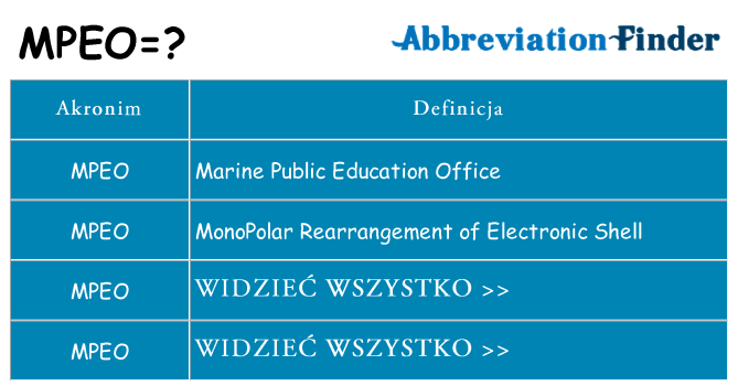 Co mpeo oznaczać