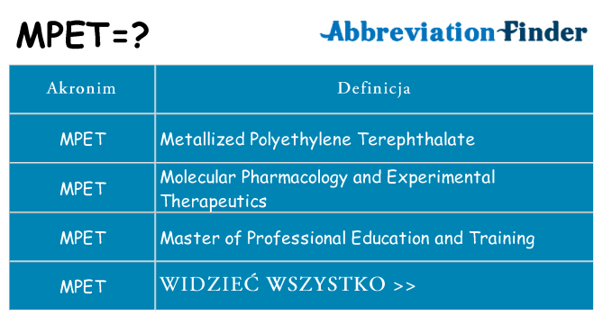 Co mpet oznaczać