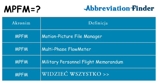 Co mpfm oznaczać