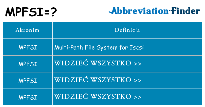 Co mpfsi oznaczać