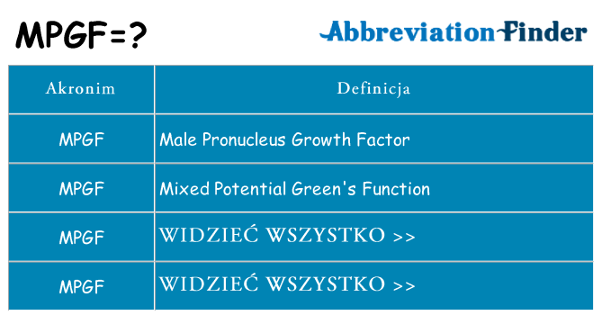Co mpgf oznaczać
