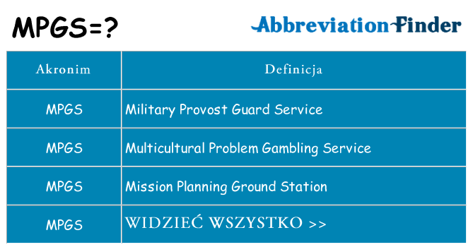 Co mpgs oznaczać