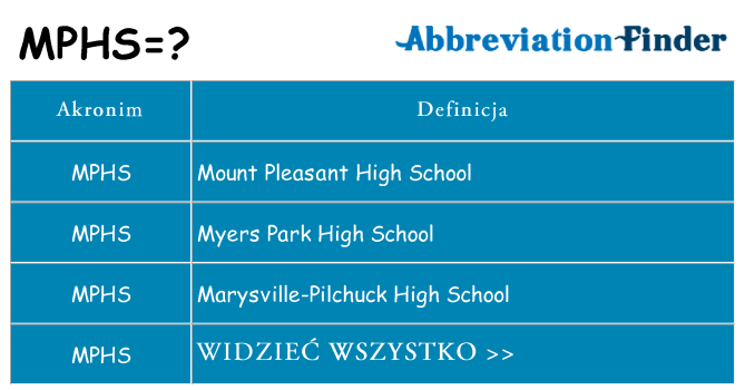 Co mphs oznaczać