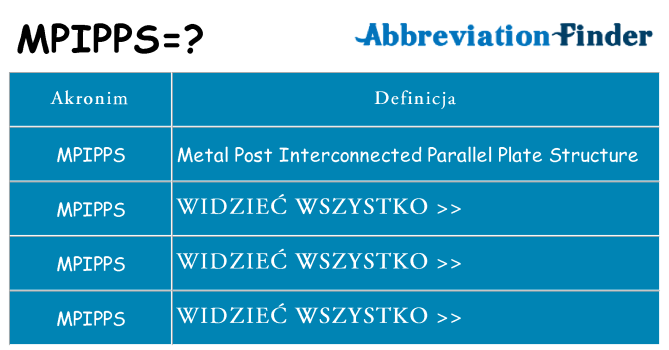 Co mpipps oznaczać