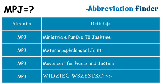 Co mpj oznaczać