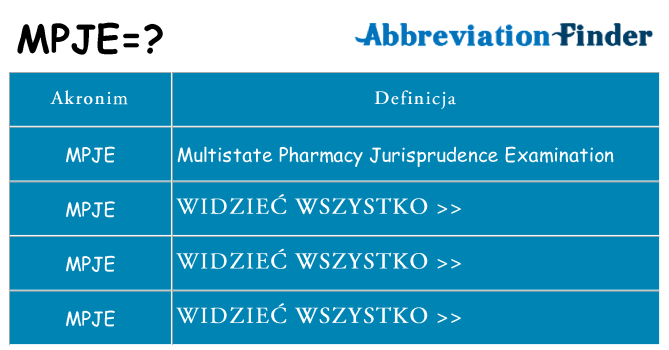 Co mpje oznaczać