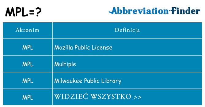 Co mpl oznaczać