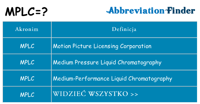 Co mplc oznaczać