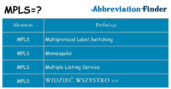 Co mpls oznaczać