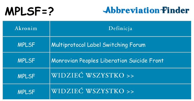 Co mplsf oznaczać