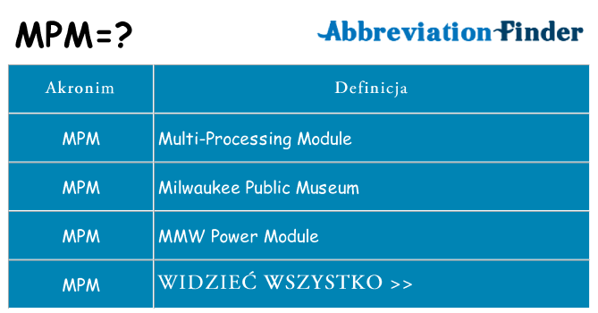 Co mpm oznaczać