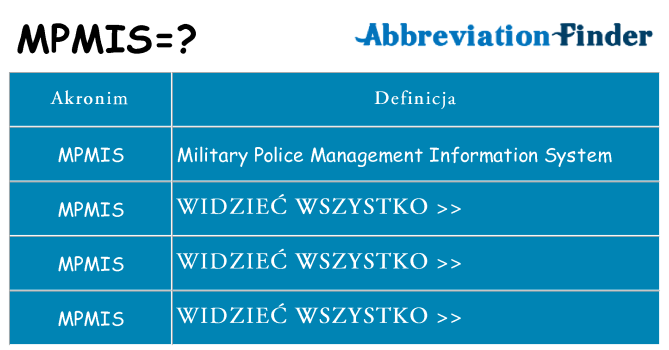 Co mpmis oznaczać