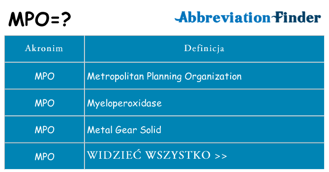 Co mpo oznaczać