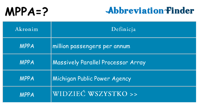 Co mppa oznaczać