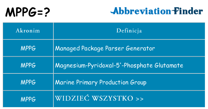 Co mppg oznaczać