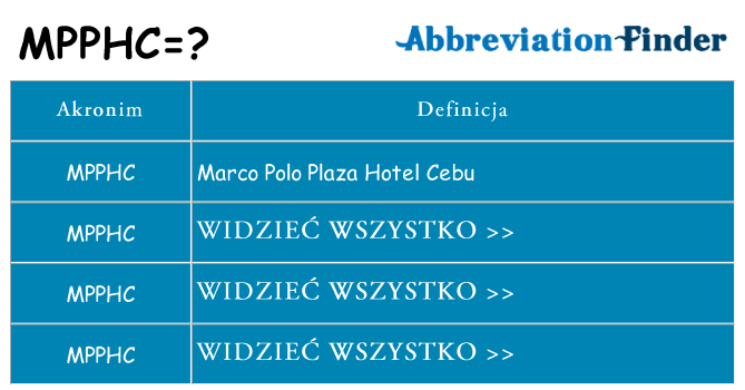 Co mpphc oznaczać