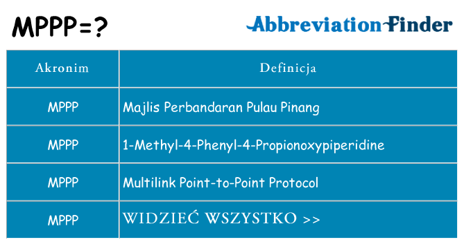 Co mppp oznaczać