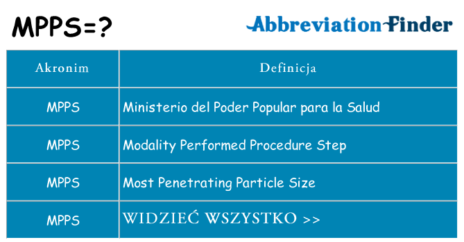 Co mpps oznaczać