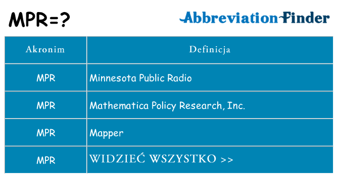 Co mpr oznaczać