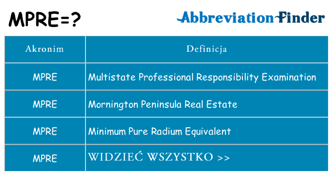 Co mpre oznaczać
