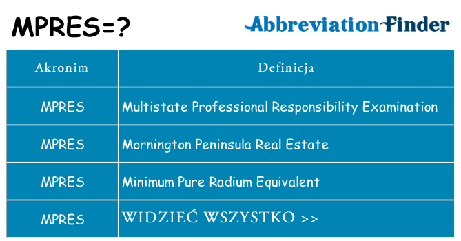 Co mpres oznaczać