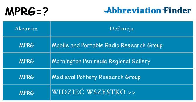 Co mprg oznaczać
