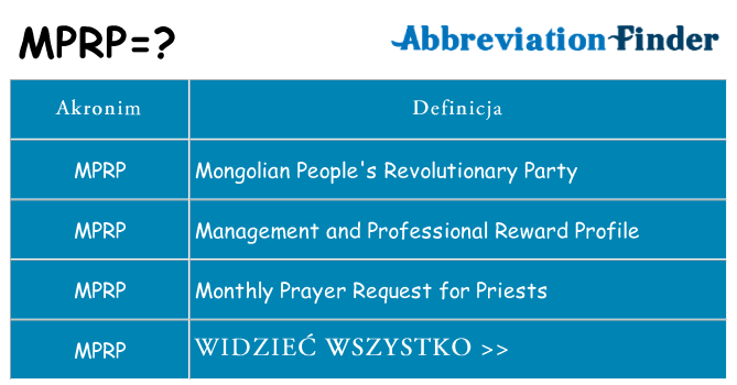 Co mprp oznaczać