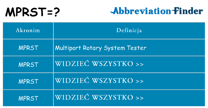 Co mprst oznaczać