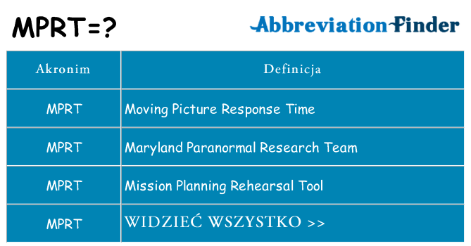 Co mprt oznaczać